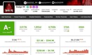Badge 99's earnings (Image via Social Blade)